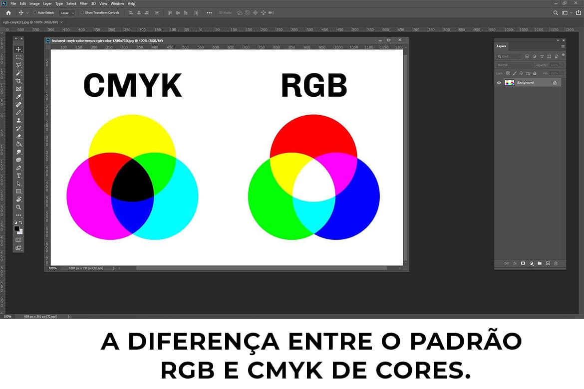 Padrão RGB e CMYK de cores