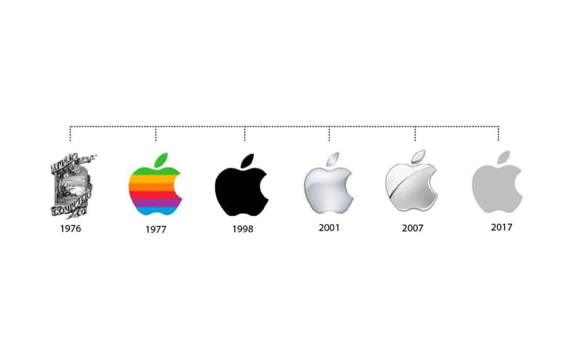 apple evolution thumbnail
